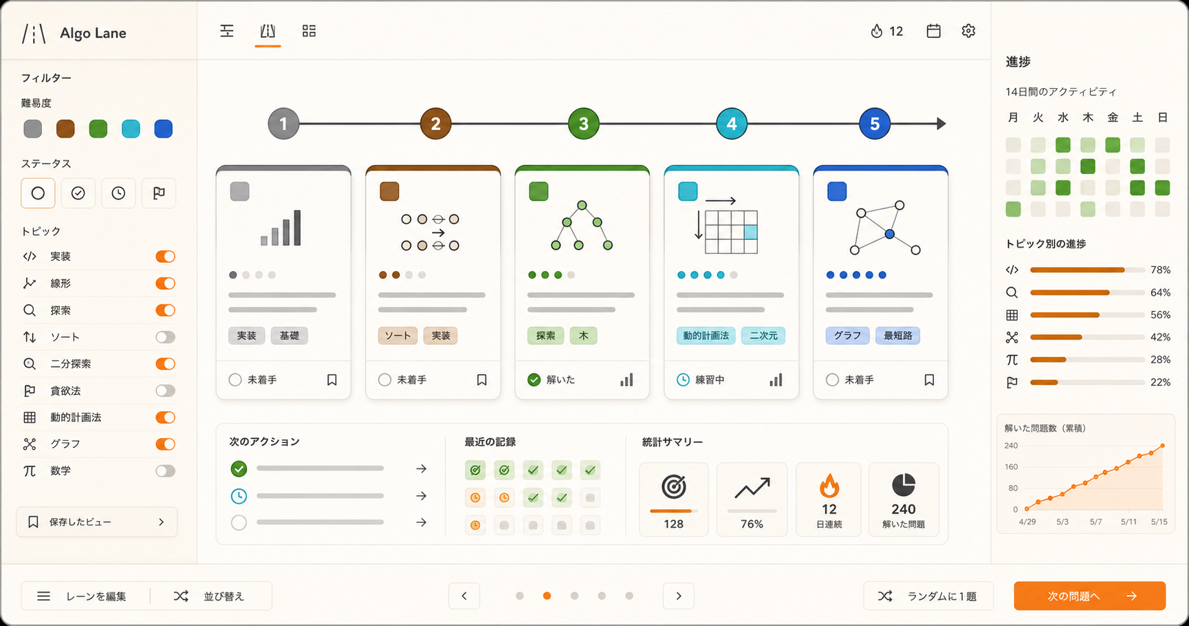 Algo Laneで難易度色の5問を一本の練習レーンへ並べる画面